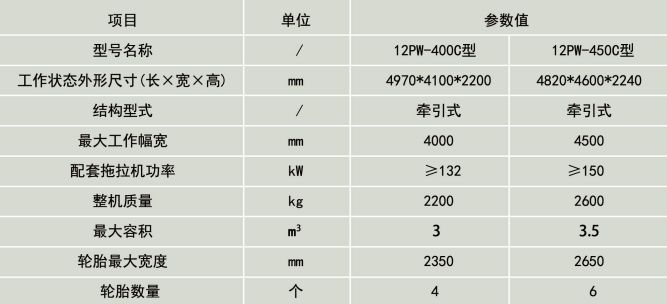 4008云顶集团卫星平地机技术参数详图